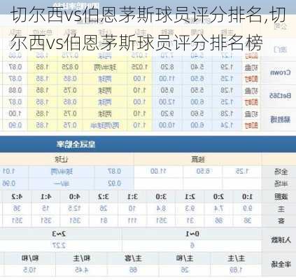 切尔西vs伯恩茅斯球员评分排名,切尔西vs伯恩茅斯球员评分排名榜