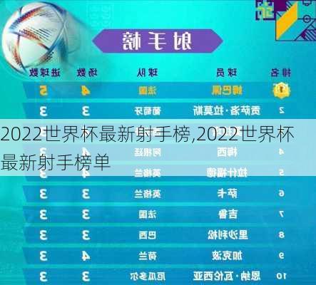 2022世界杯最新射手榜,2022世界杯最新射手榜单