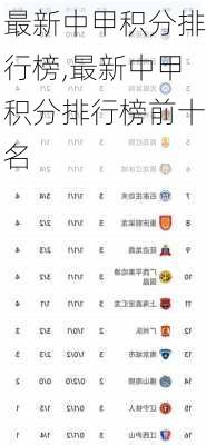 最新中甲积分排行榜,最新中甲积分排行榜前十名