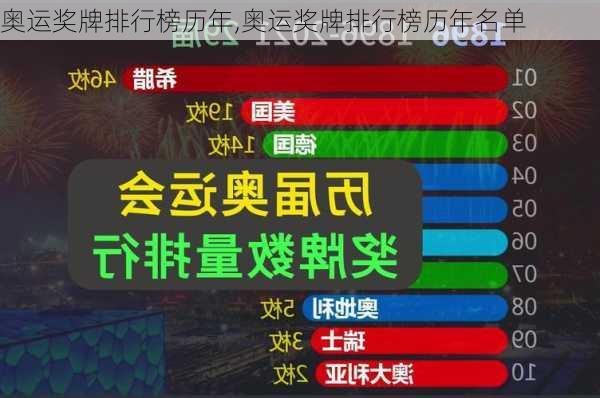 奥运奖牌排行榜历年,奥运奖牌排行榜历年名单