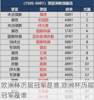 欧洲杯历届冠军是谁,欧洲杯历届冠军是谁