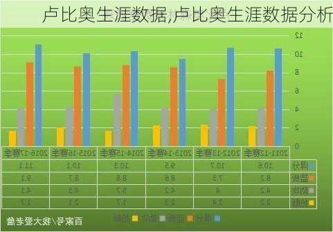 卢比奥生涯数据,卢比奥生涯数据分析