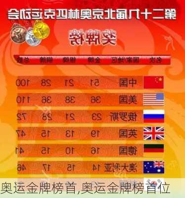 奥运金牌榜首,奥运金牌榜首位