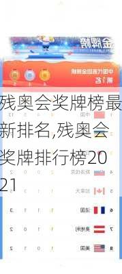 残奥会奖牌榜最新排名,残奥会奖牌排行榜2021