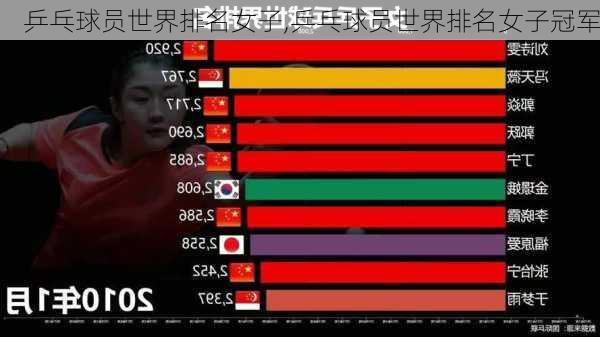 乒乓球员世界排名女子,乒乓球员世界排名女子冠军