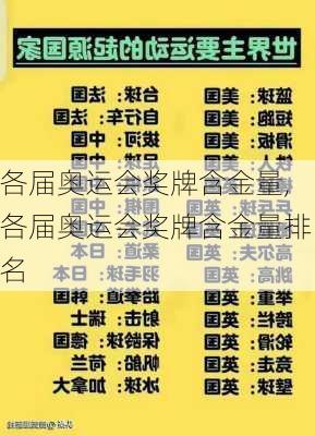 各届奥运会奖牌含金量,各届奥运会奖牌含金量排名
