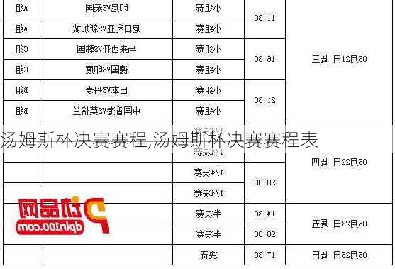 汤姆斯杯决赛赛程,汤姆斯杯决赛赛程表