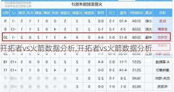 开拓者vs火箭数据分析,开拓者vs火箭数据分析
