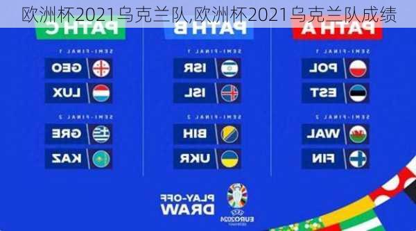 欧洲杯2021乌克兰队,欧洲杯2021乌克兰队成绩