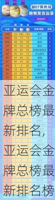 亚运会金牌总榜最新排名,亚运会金牌总榜最新排名榜