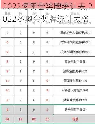 2022冬奥会奖牌统计表,2022冬奥会奖牌统计表格