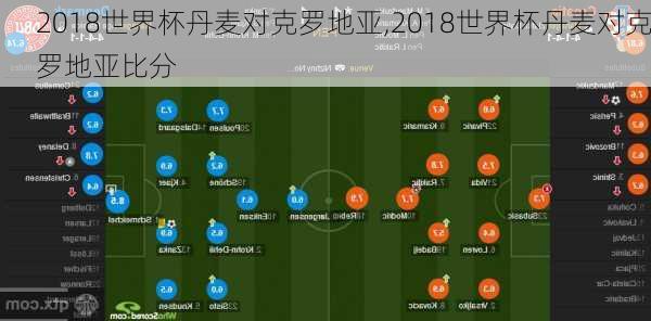 2018世界杯丹麦对克罗地亚,2018世界杯丹麦对克罗地亚比分