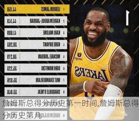 詹姆斯总得分历史第一时间,詹姆斯总得分历史第几