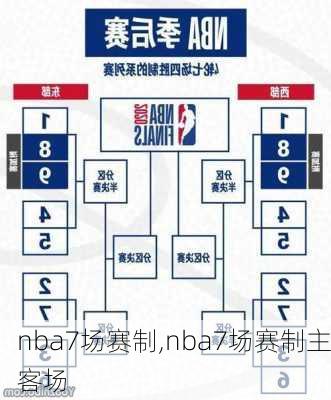 nba7场赛制,nba7场赛制主客场
