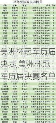 美洲杯冠军历届决赛,美洲杯冠军历届决赛名单