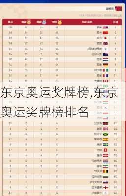 东京奥运奖牌榜,东京奥运奖牌榜排名