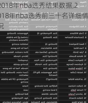 2018年nba选秀结果数据,2018年nba选秀前三十名详细情况
