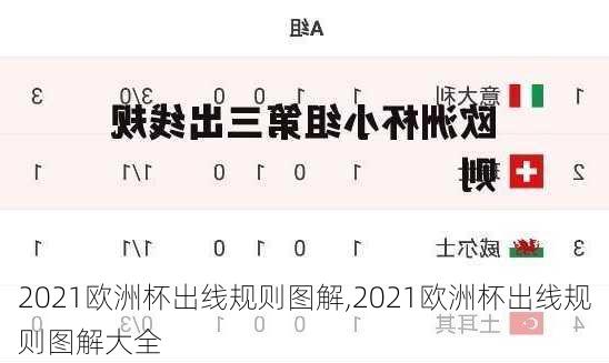 2021欧洲杯出线规则图解,2021欧洲杯出线规则图解大全