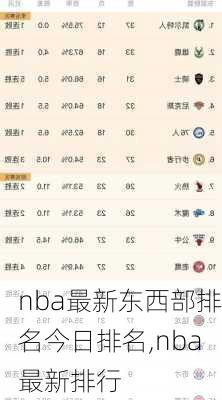 nba最新东西部排名今日排名,nba最新排行