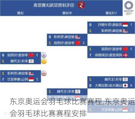 东京奥运会羽毛球比赛赛程,东京奥运会羽毛球比赛赛程安排