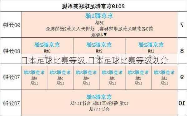 日本足球比赛等级,日本足球比赛等级划分