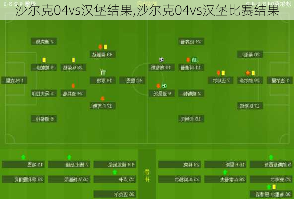 沙尔克04vs汉堡结果,沙尔克04vs汉堡比赛结果