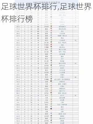 足球世界杯排行,足球世界杯排行榜