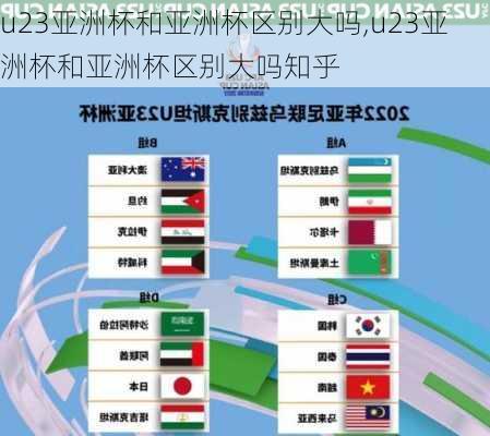 u23亚洲杯和亚洲杯区别大吗,u23亚洲杯和亚洲杯区别大吗知乎