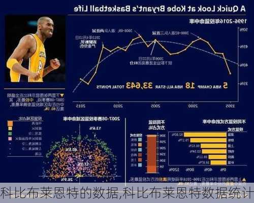 科比布莱恩特的数据,科比布莱恩特数据统计