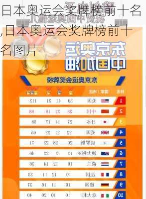 日本奥运会奖牌榜前十名,日本奥运会奖牌榜前十名图片