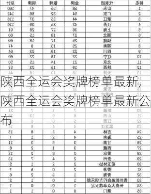 陕西全运会奖牌榜单最新,陕西全运会奖牌榜单最新公布