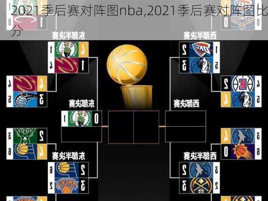 2021季后赛对阵图nba,2021季后赛对阵图比分