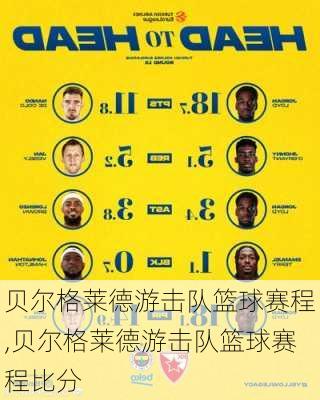 贝尔格莱德游击队篮球赛程,贝尔格莱德游击队篮球赛程比分
