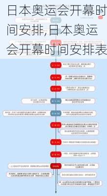 日本奥运会开幕时间安排,日本奥运会开幕时间安排表