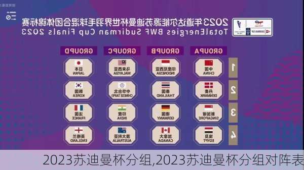 2023苏迪曼杯分组,2023苏迪曼杯分组对阵表