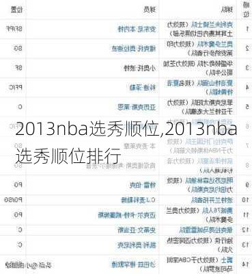 2013nba选秀顺位,2013nba选秀顺位排行