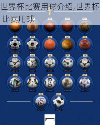 世界杯比赛用球介绍,世界杯 比赛用球