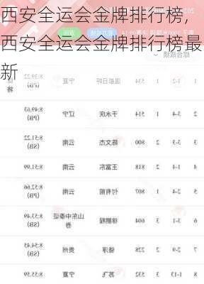 西安全运会金牌排行榜,西安全运会金牌排行榜最新