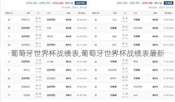 葡萄牙世界杯战绩表,葡萄牙世界杯战绩表最新
