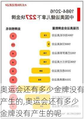奥运会还有多少金牌没有产生的,奥运会还有多少金牌没有产生的呢