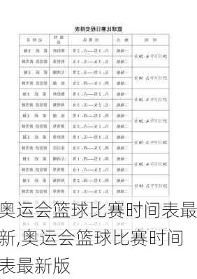 奥运会篮球比赛时间表最新,奥运会篮球比赛时间表最新版