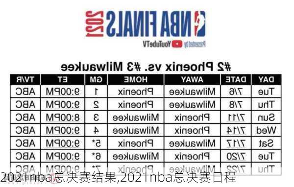 2021nba总决赛结果,2021nba总决赛日程