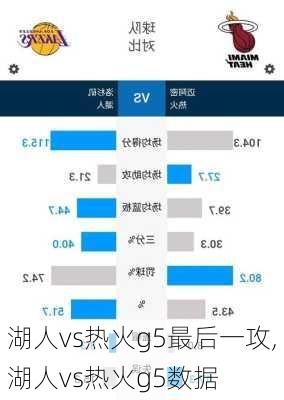 湖人vs热火g5最后一攻,湖人vs热火g5数据