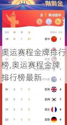奥运赛程金牌排行榜,奥运赛程金牌排行榜最新