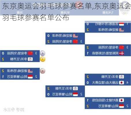 东京奥运会羽毛球参赛名单,东京奥运会羽毛球参赛名单公布
