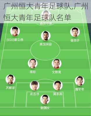 广州恒大青年足球队,广州恒大青年足球队名单