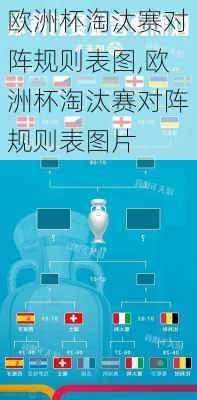 欧洲杯淘汰赛对阵规则表图,欧洲杯淘汰赛对阵规则表图片