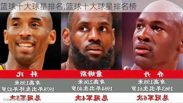 篮球十大球星排名,篮球十大球星排名榜