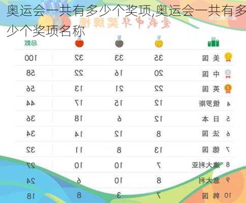 奥运会一共有多少个奖项,奥运会一共有多少个奖项名称