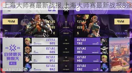 上海大师赛最新战报,上海大师赛最新战报8强